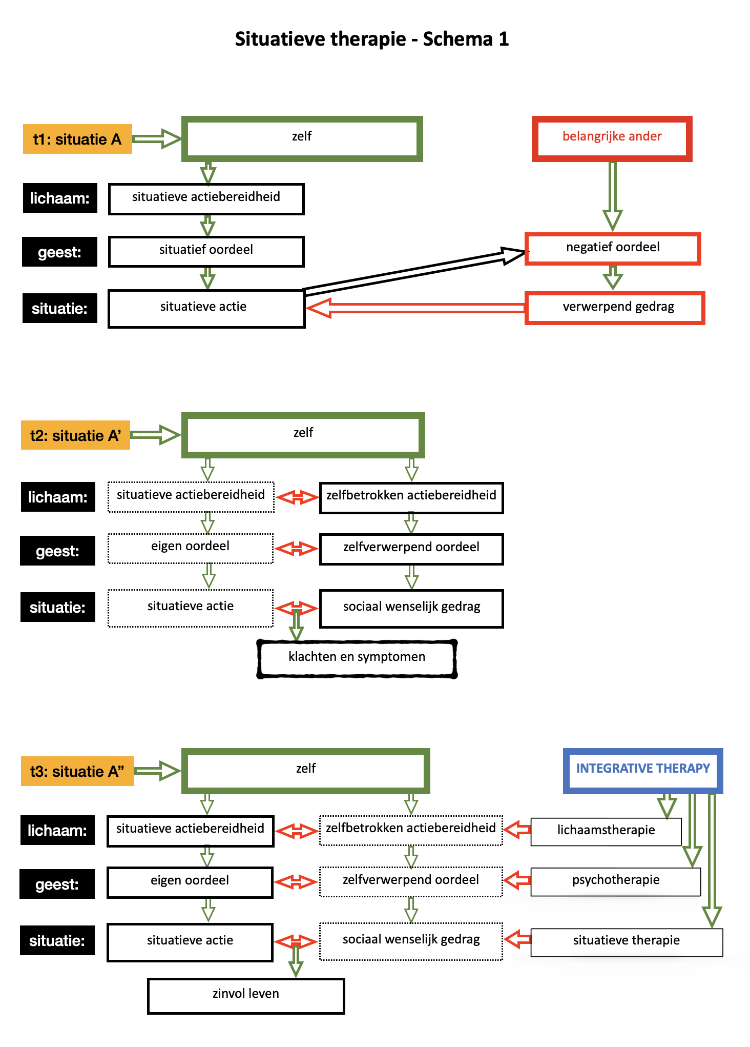 Integrative Therapy - schema 1 Integrative Therapy schema 1 | https://psycholoogamsterdam.eu